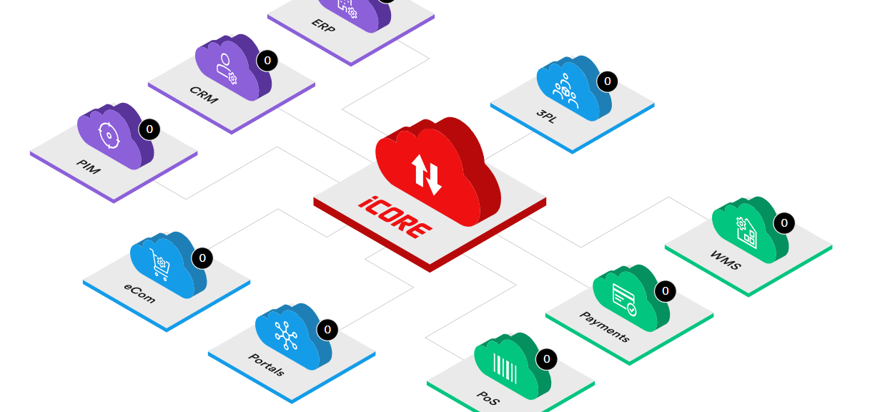 Icore Integrationsplattform Visualisera ditt ekosystem med vår nya konfigurator | iCore – Business ...