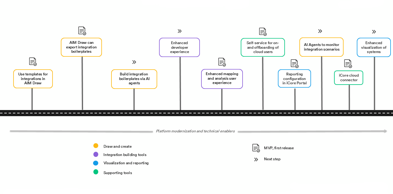 Icore Visual Public Roadmap Official Slide2 Cropped