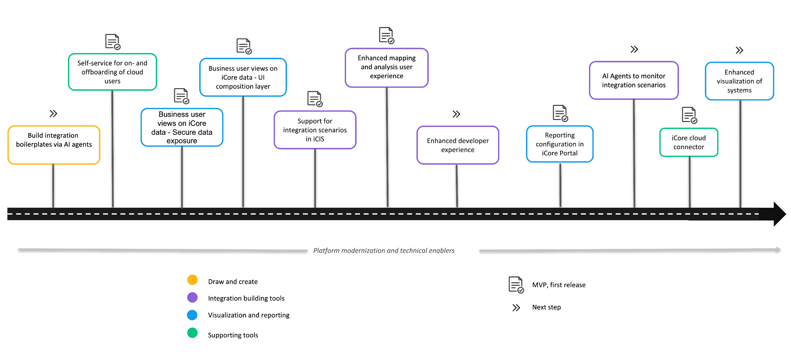Roadmap 260909