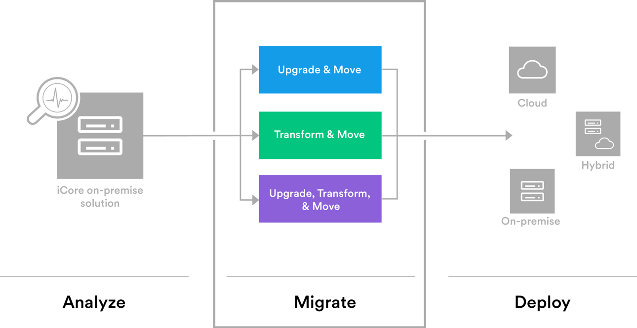 Upgrade_Migrate9.png (1)