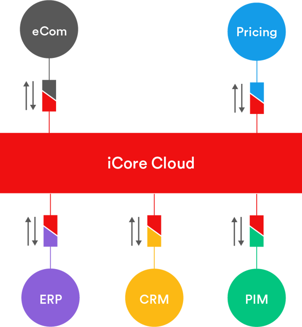 HFN integration platform.png