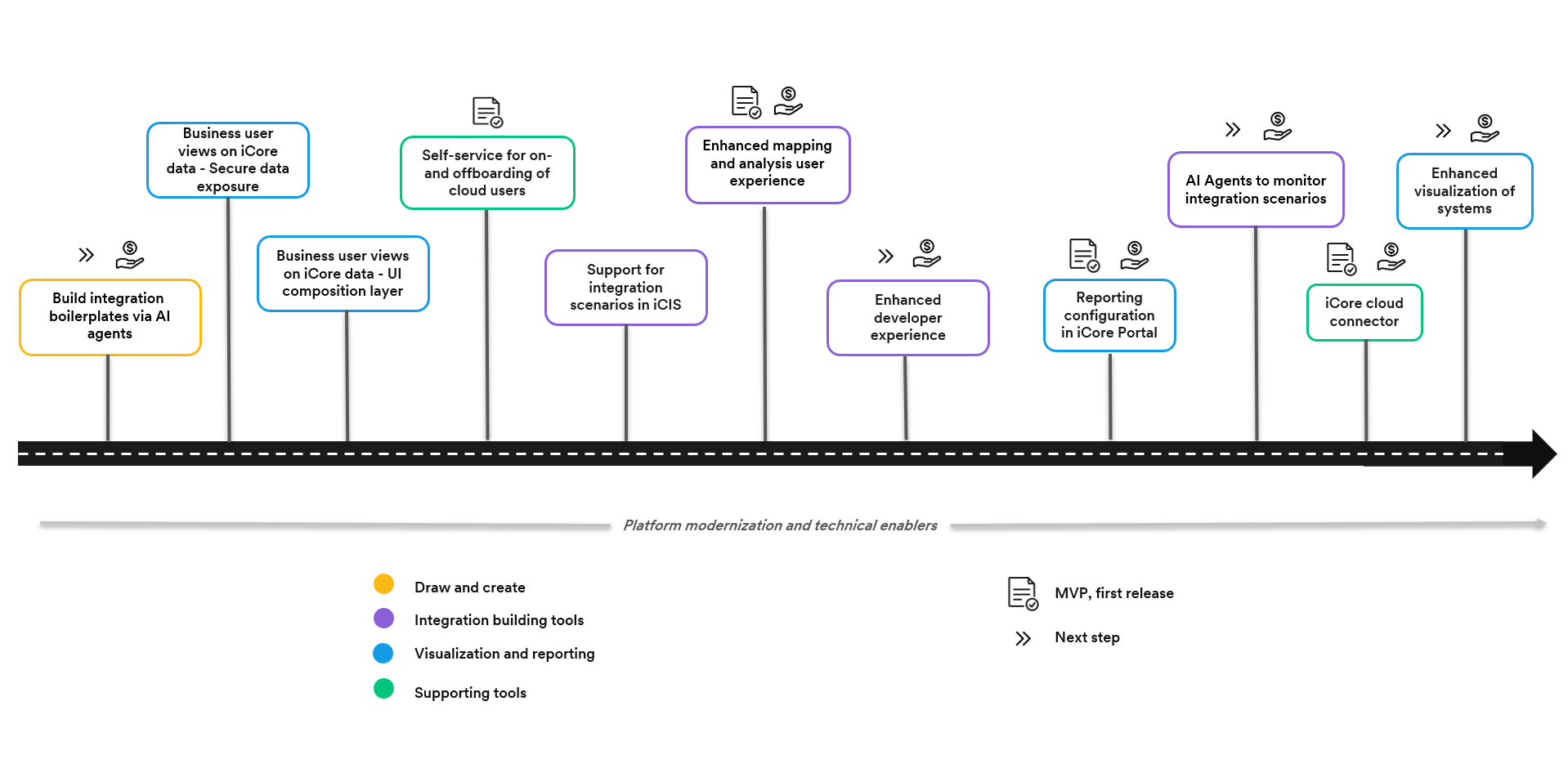 Roadmap 260702