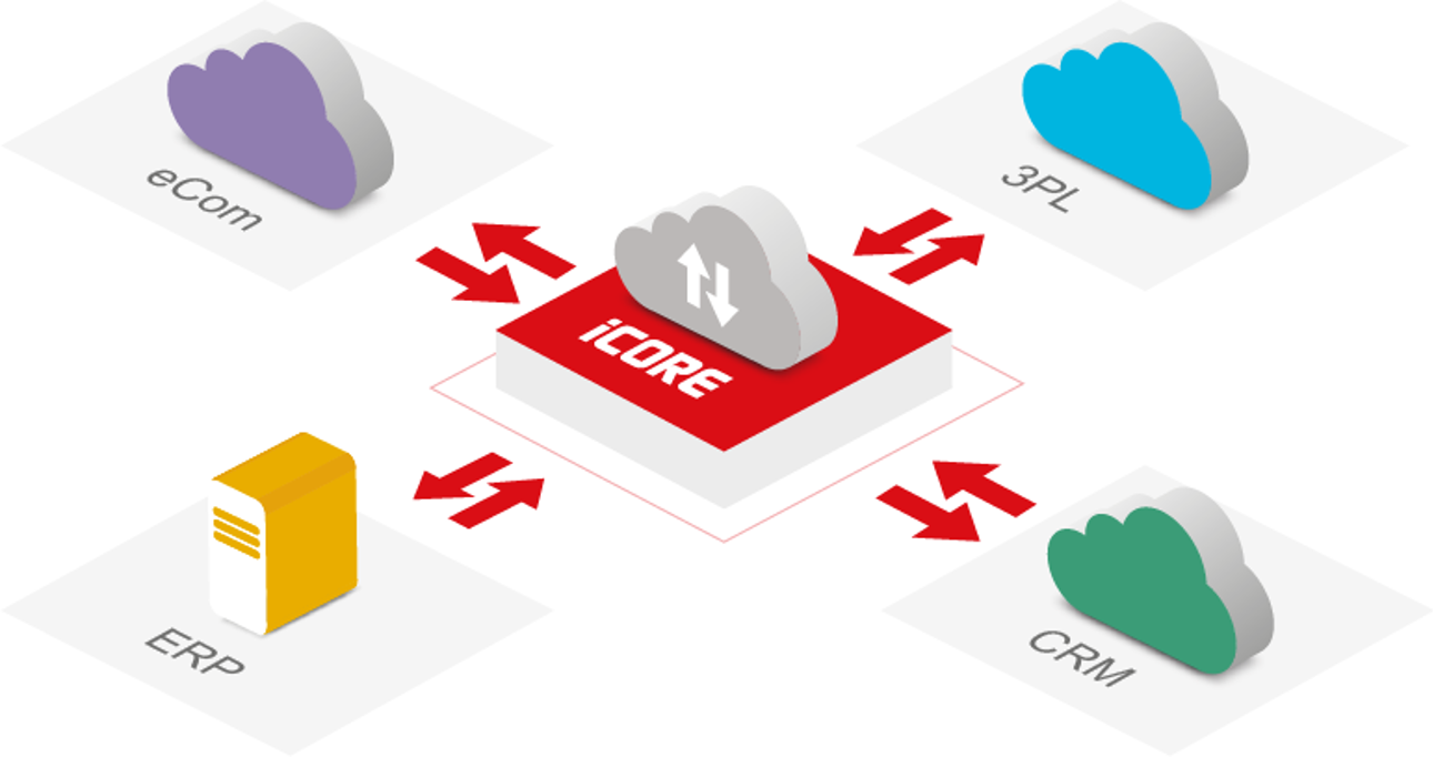 Icore Integrationsplattform Ekonomens perspektiv på integration | iCore – Business integration ...